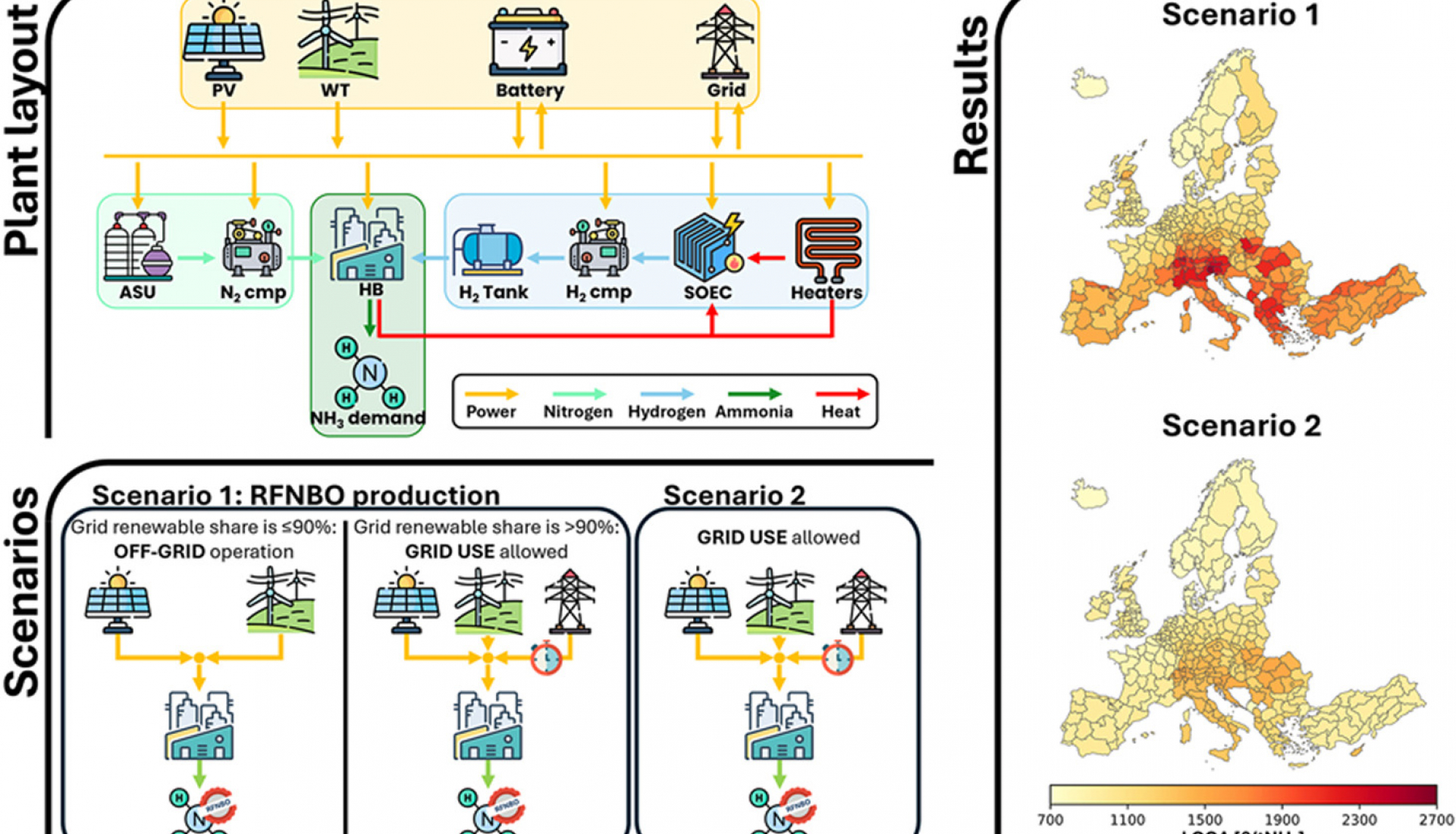 SOEC-Based Green Ammonia Pathways Assessed in New AMPS Project Publications