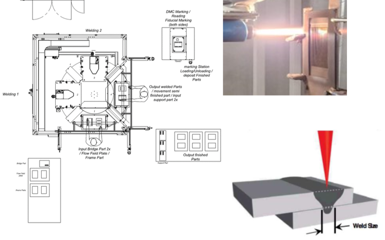 Updates from WP3:  Interconnect manufacturing