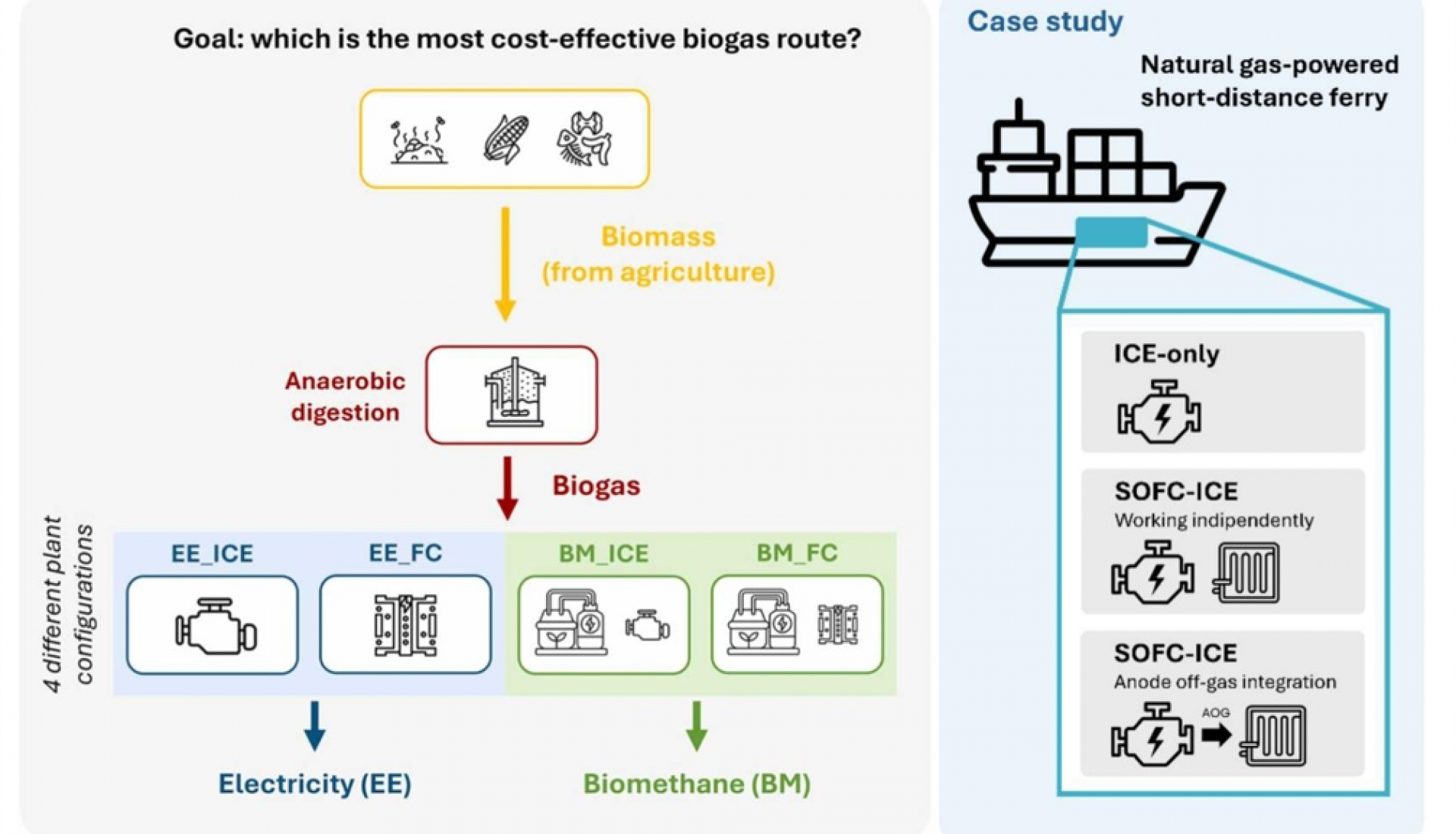 AMPS synergies: connecting SOC manufacturing with real-world applications