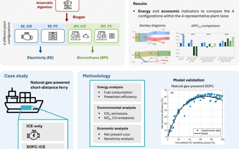 AMPS synergies: connecting SOC manufacturing with real-world applications